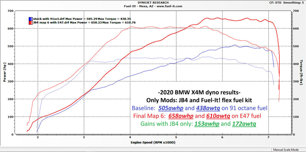 S58 JB4 Tuner for 2021+ BMW G80 M3 & G82 G83 M4 & G87 M2