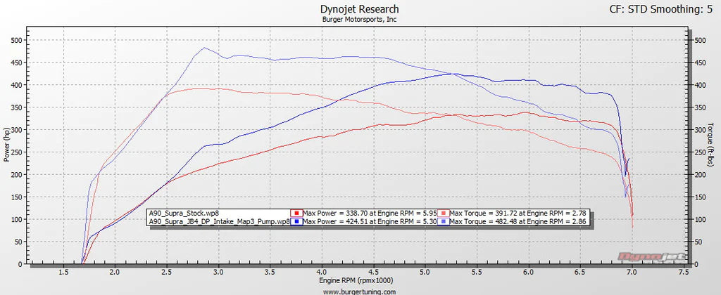 JB4 Tuner for 2020+ Toyota Supra Mk5