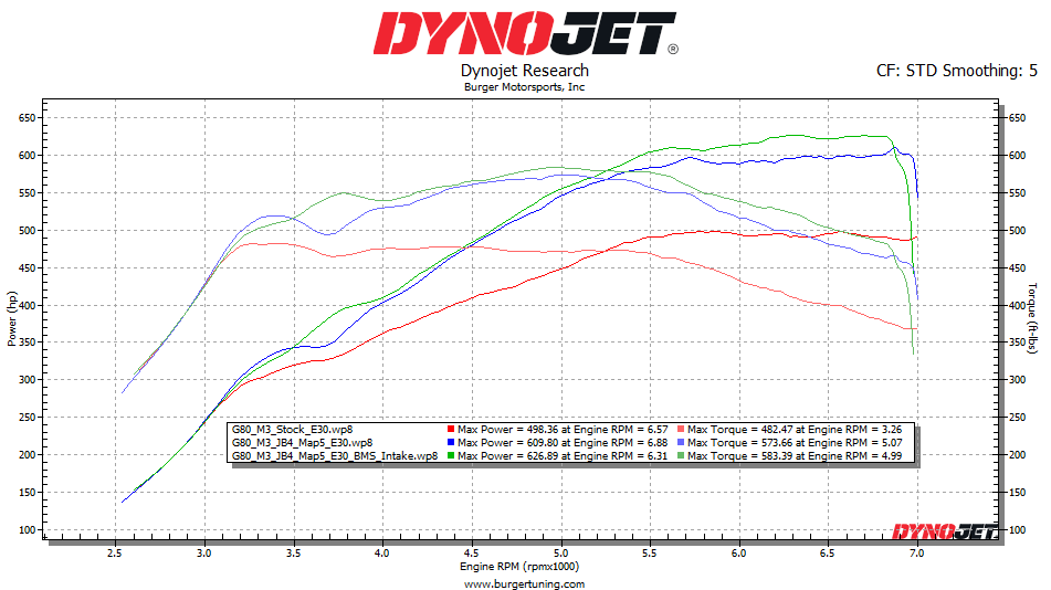 S58 JB4 Tuner for 2021+ BMW G80 M3 & G82 G83 M4 & G87 M2