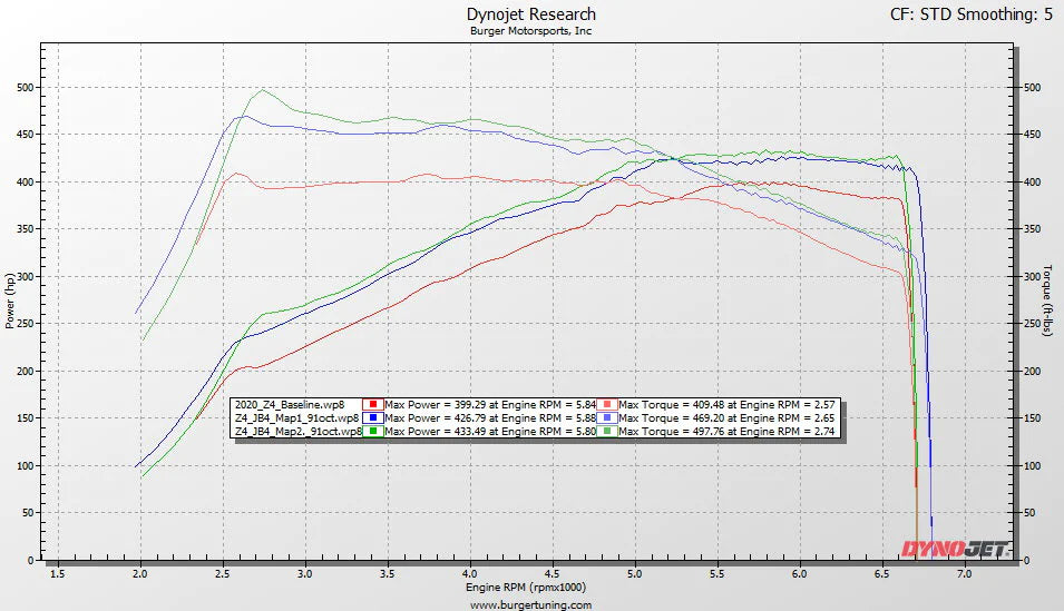 JB4 Tuner for 2020+ Toyota Supra Mk5