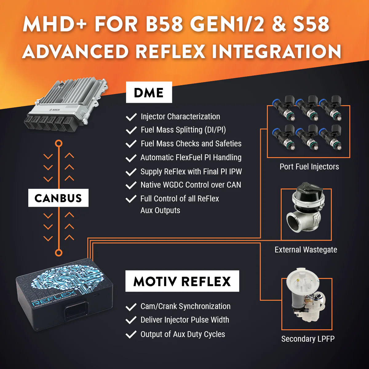 MHD Super Tuning License for N55
