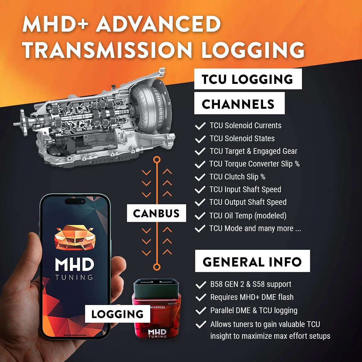 MHD Super Tuning License for S58